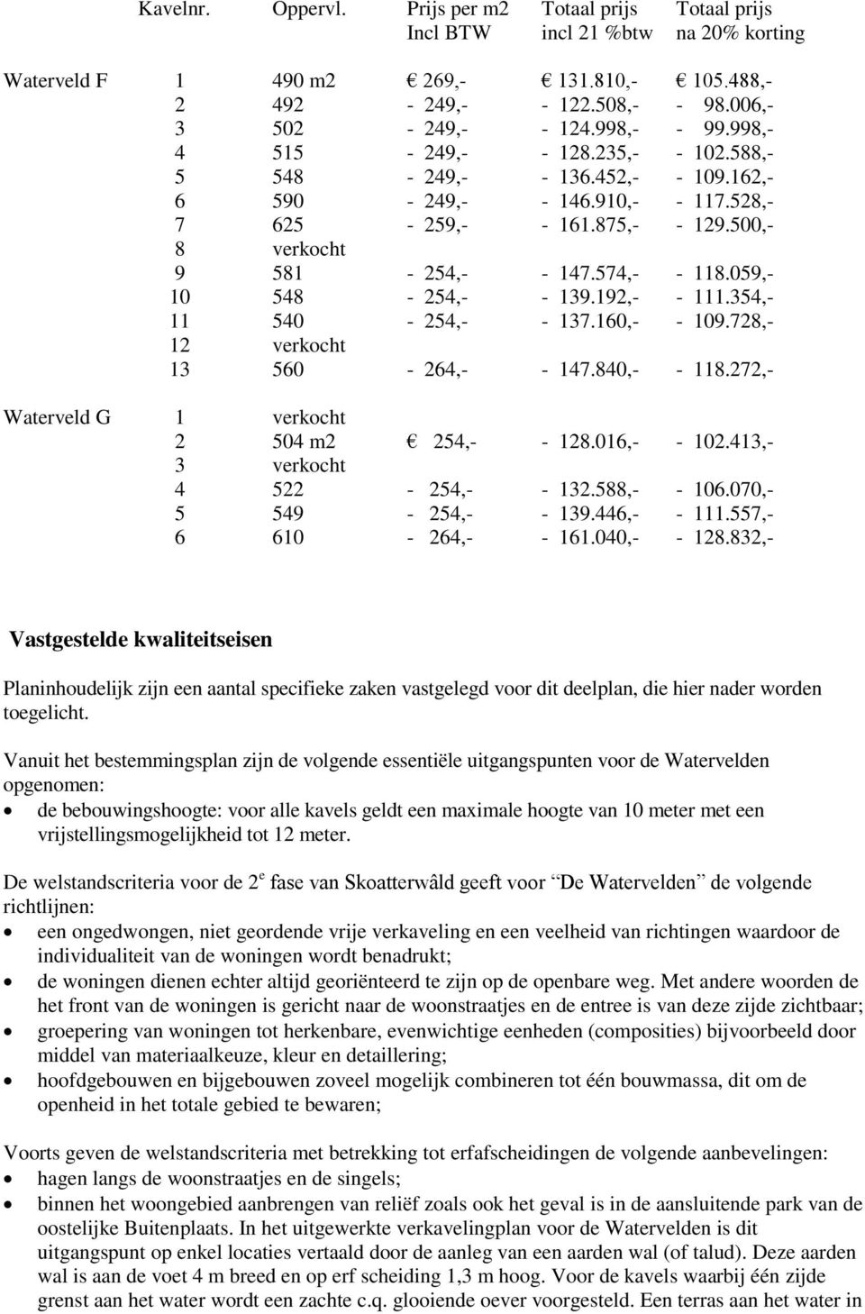 574,- - 118.059,- 10 548-254,- - 139.192,- - 111.354,- 11 540-254,- - 137.160,- - 109.728,- 12 verkocht 13 560-264,- - 147.840,- - 118.272,- Waterveld G 1 verkocht 2 504 m2 254,- - 128.016,- - 102.