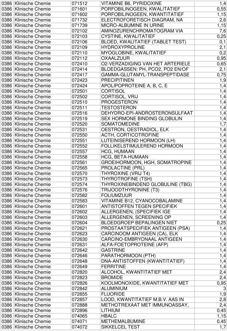 CYSTINE, KWALITATIEF 0,25 0386 Klinische Chemie 072106 BLOED, KWALITATIEF (TABLET TEST) 0,1 0386 Klinische Chemie 072109 HYDROXYPROLINE 2,1 0386 Klinische Chemie 072110 MYOGLOBINE, KWALITATIEF 0,2