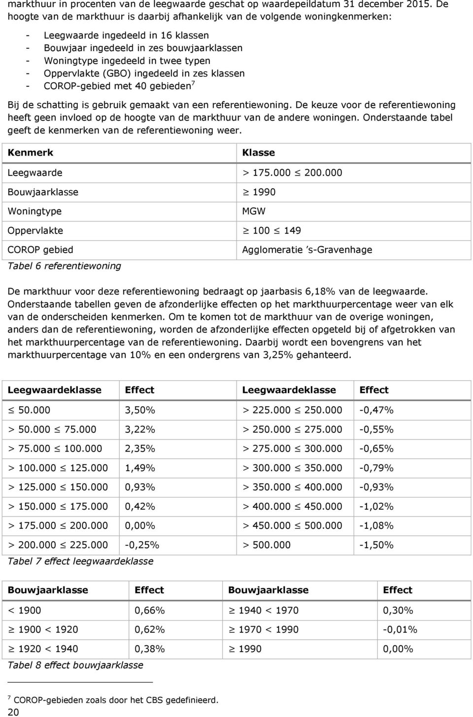 typen - Oppervlakte (GBO) ingedeeld in zes klassen - COROP-gebied met 40 gebieden 7 Bij de schatting is gebruik gemaakt van een referentiewoning.