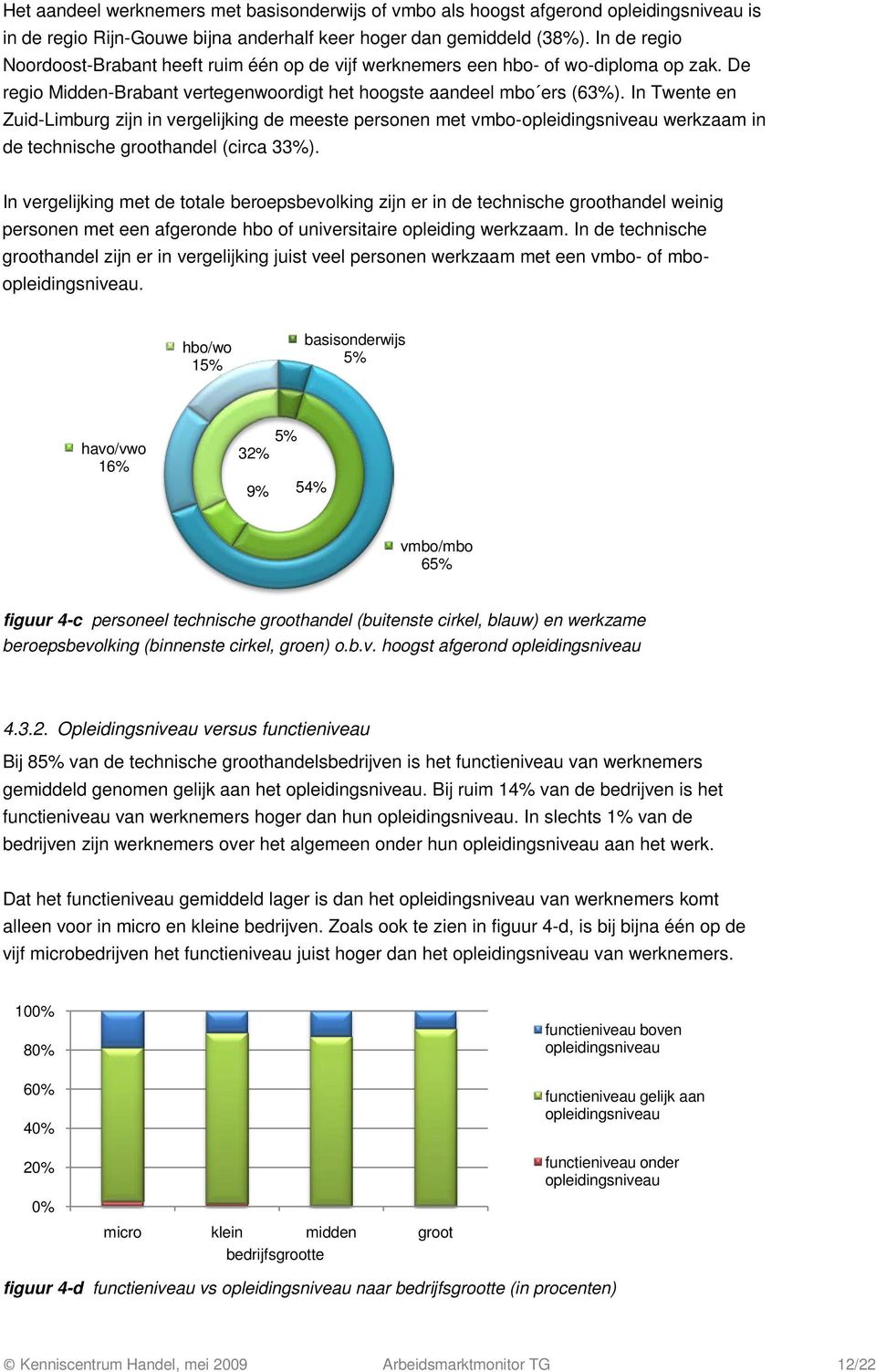 In Twente en Zuid-Limburg zijn in vergelijking de meeste personen met vmbo-opleidingsniveau werkzaam in de technische groothandel (circa 33%).