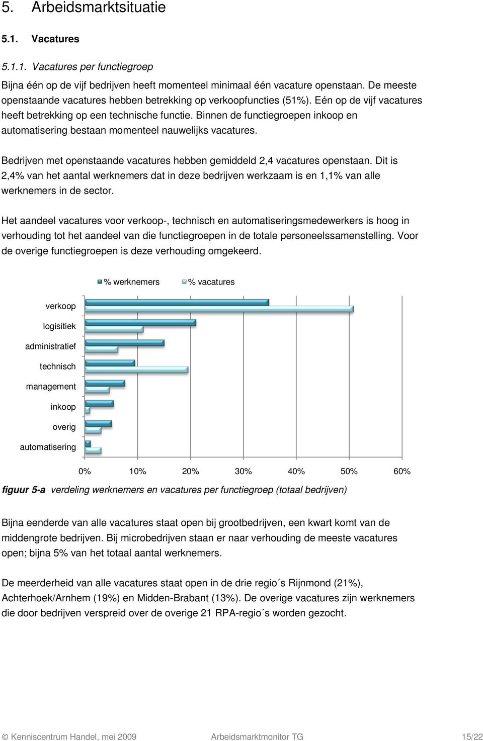 Binnen de functiegroepen inkoop en automatisering bestaan momenteel nauwelijks vacatures. Bedrijven met openstaande vacatures hebben gemiddeld 2,4 vacatures openstaan.