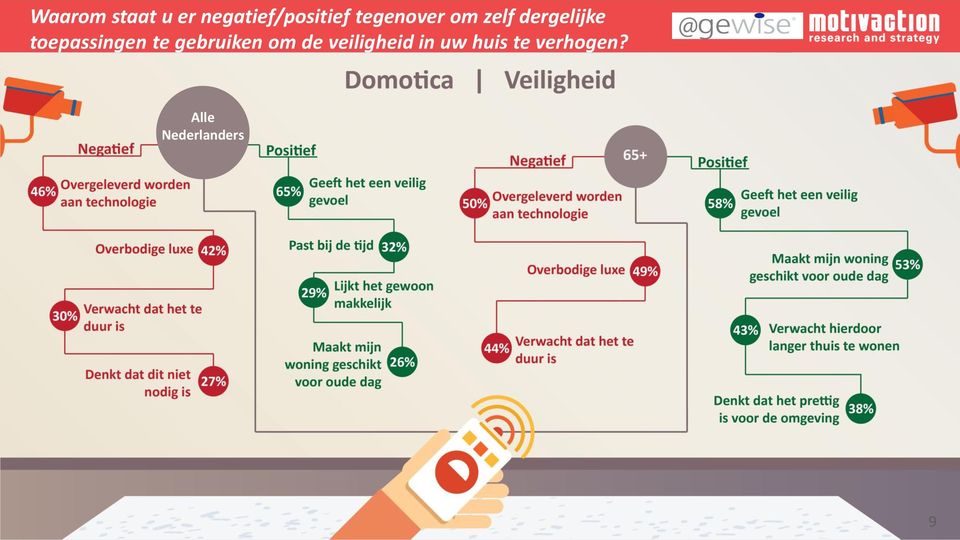 toepassingen te gebruiken om de