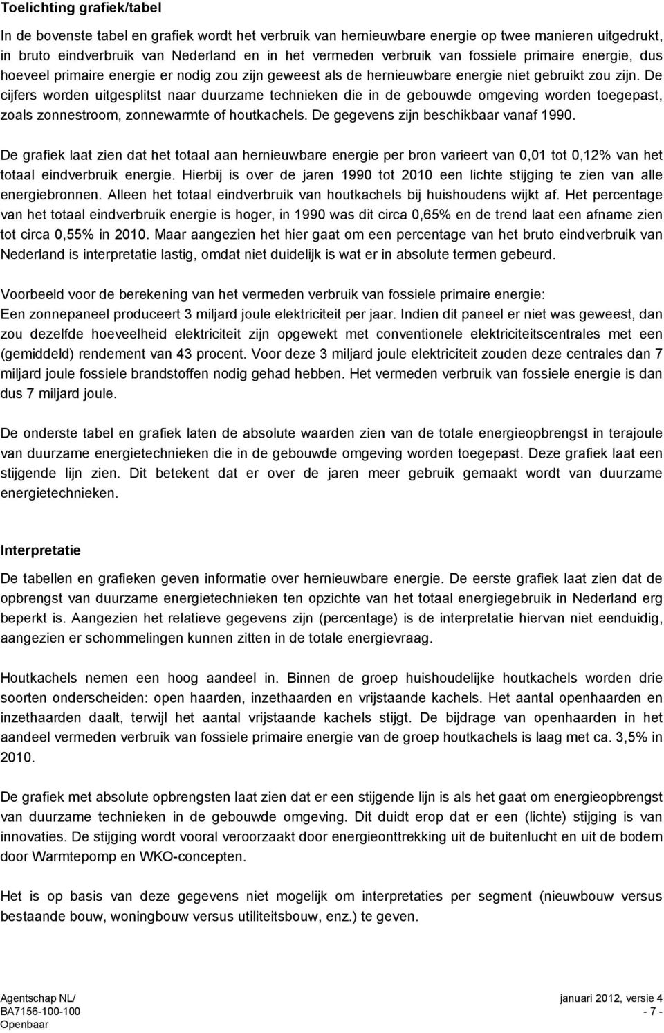 De cijfers worden uitgesplitst naar duurzame technieken die in de gebouwde omgeving worden toegepast, zoals zonnestroom, zonnewarmte of houtkachels. De gegevens zijn beschikbaar vanaf 1990.