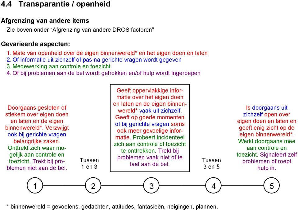 Of bij problemen aan de bel wordt getrokken en/of hulp wordt ingeroepen Doorgaans gesloten of stiekem over eigen doen en laten en de eigen binnenwereld*.