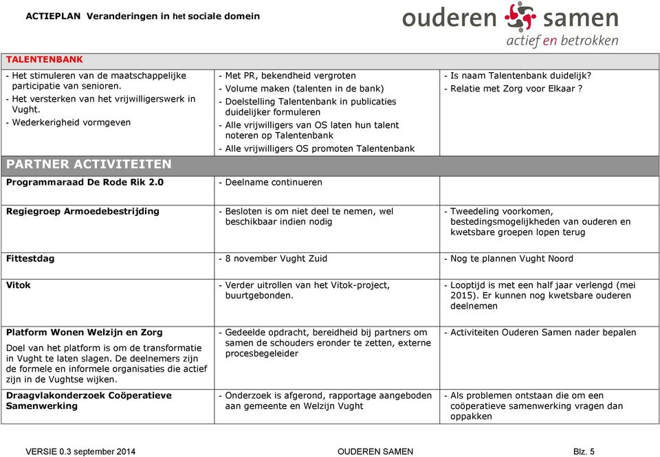 0 - Met PR, bekendheid vergroten - Volume maken (talenten in de bank) - Doelstelling Talentenbank in publicaties duidelijker formuleren - Alle vrijwilligers van OS laten hun talent noteren op