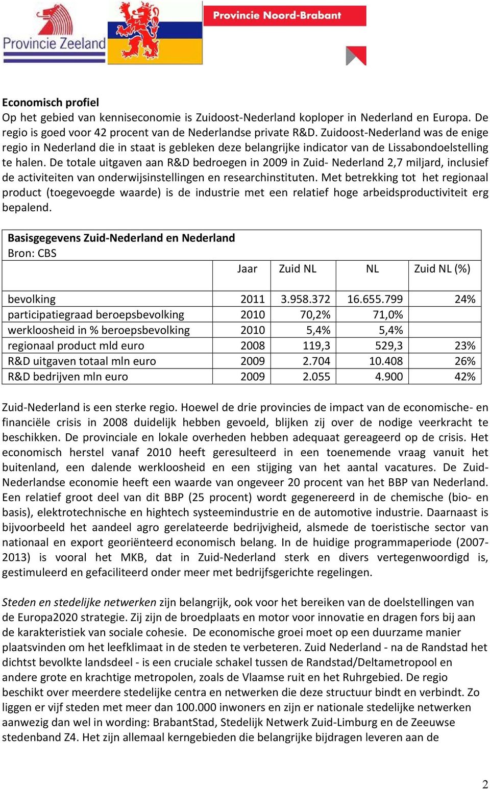 De totale uitgaven aan R&D bedroegen in 2009 in Zuid Nederland 2,7 miljard, inclusief de activiteiten van onderwijsinstellingen en researchinstituten.