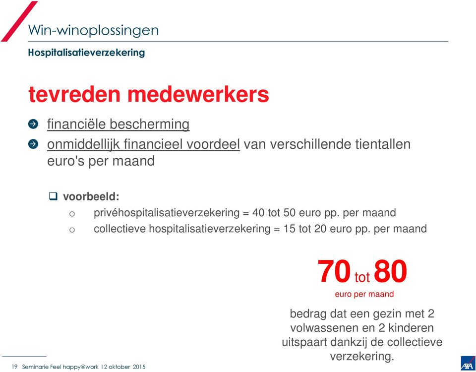 per maand o collectieve hospitalisatieverzekering = 15 tot 20 euro pp.