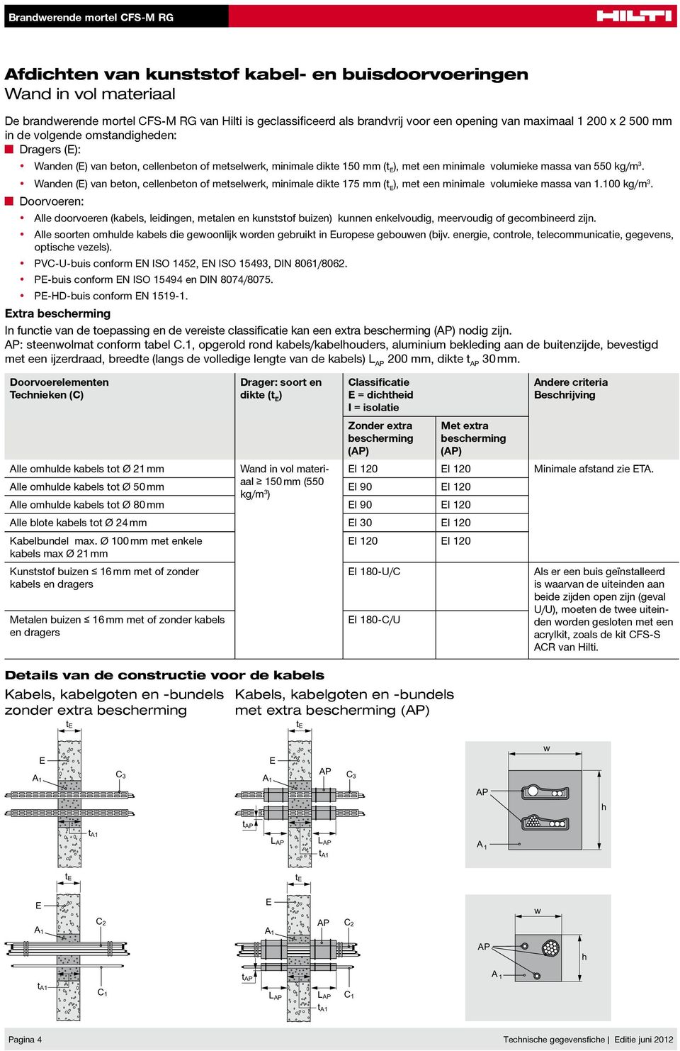 Wanden ( van beton, cellenbeton of metselwerk, minimale dikte 175 mm (t, met een minimale volumieke massa van 1.100 kg/m 3.