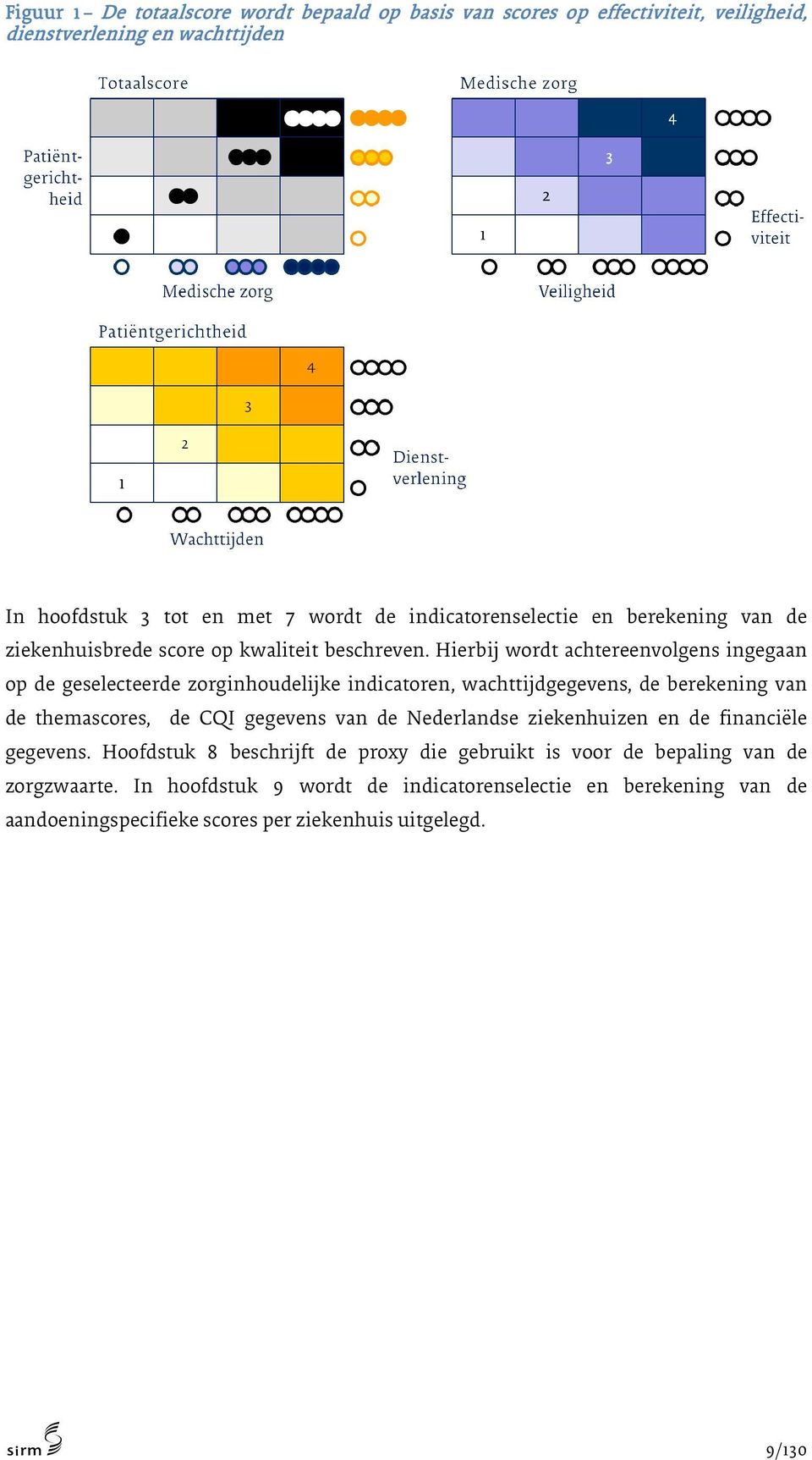 Hierbij wordt achtereenvolgens ingegaan op de geselecteerde zorginhoudelijke indicatoren, wachttijdgegevens, de berekening van de themascores, de CQI gegevens van de