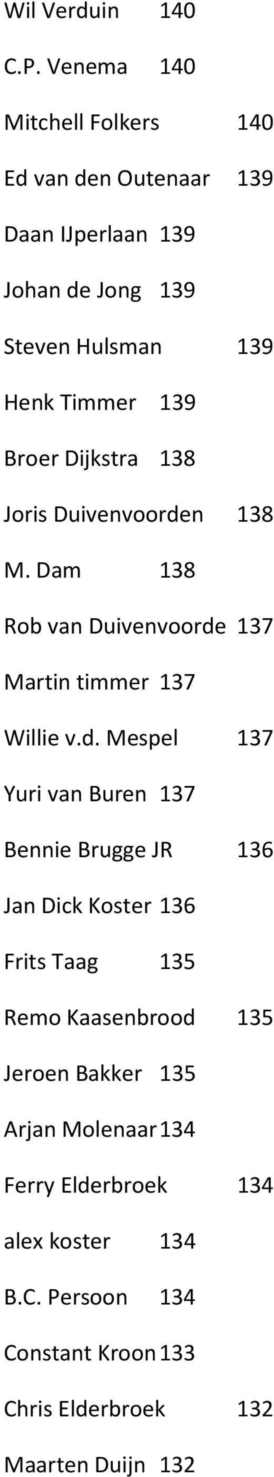 Broer Dijkstra 138 Joris Duivenvoorde