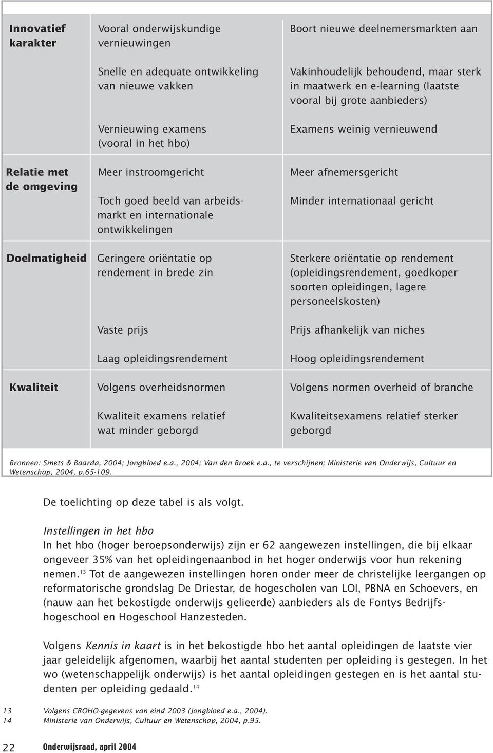 van arbeids- Minder internationaal gericht markt en internationale ontwikkelingen Doelmatigheid Geringere oriëntatie op Sterkere oriëntatie op rendement rendement in brede zin (opleidingsrendement,