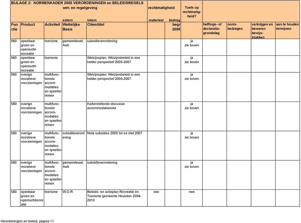 580 overige recratieve voorzieningen 580 overige recratieve voorzieningen 580 overige recratieve voorzieningen multifunctionele accommodaties en speelterreinen multifunctionele ening subsidieverord