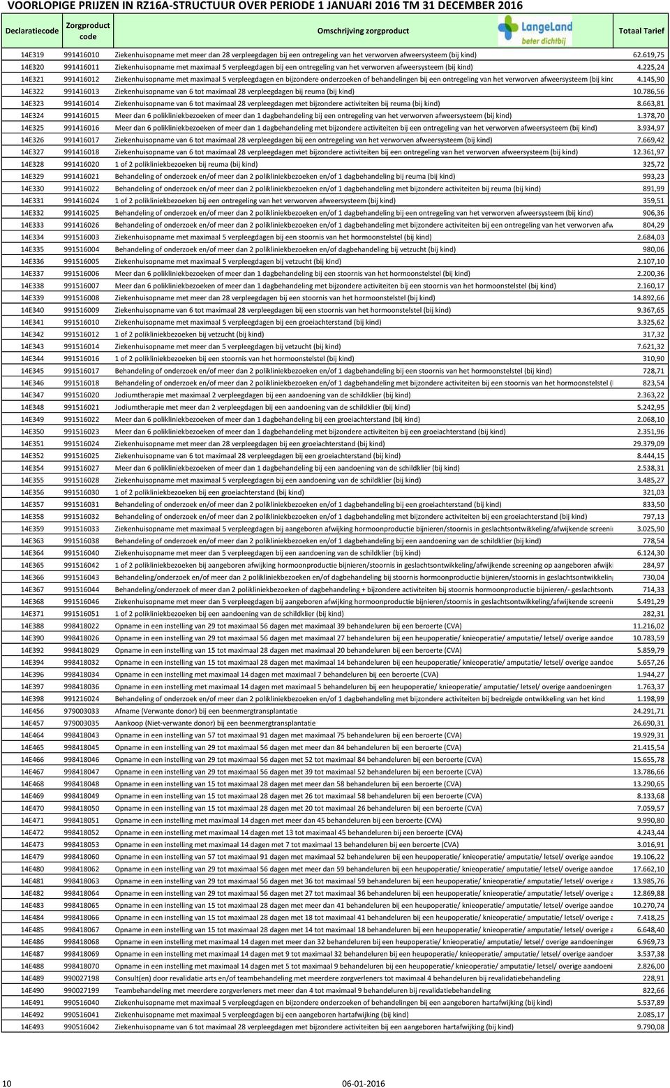 225,24 14E321 991416012 Ziekenhuisopname met maximaal 5 verpleegdagen en bijzondere onderzoeken of behandelingen bij een ontregeling van het verworven afweersysteem (bij kind) 4.