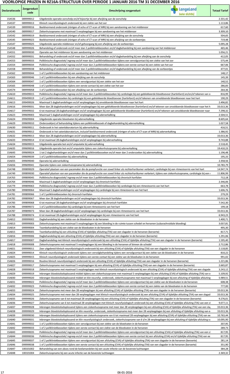 113,86 15A539 089999016 Beeldvormend onderzoek (röntgen of echo of CT-scan of MRI) bij een aandoening van het middenoor 617,60 15A540 089999017 Ziekenhuisopname met maximaal 5 verpleegdagen bij een