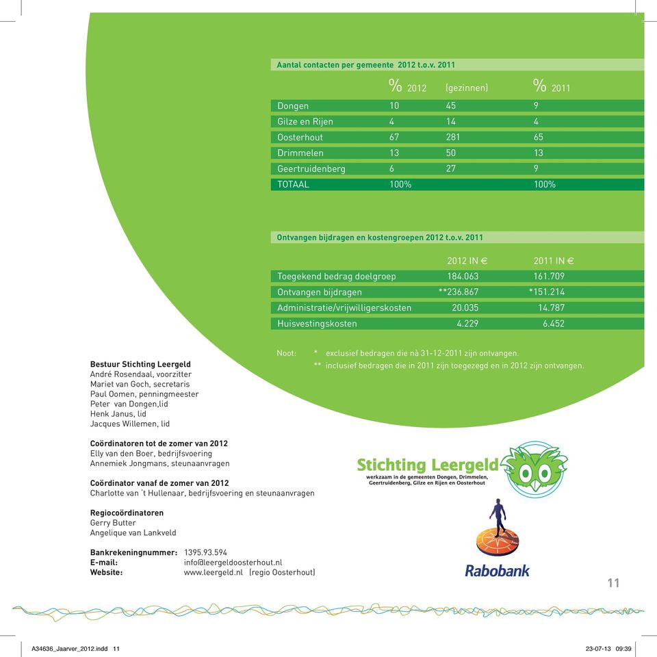 ngen bijdragen en kostengroepen 22 t.o.v. 2 Toegekend bedrag doelgroep Ontvangen bijdragen Administratie/vrijwilligerskosten Huisvestingskosten 22 in 84.63 **236.867 2.35 4.22 2 in 6.7 *5.24 4.787 6.