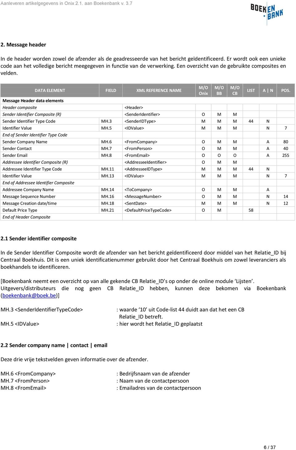 Message Header data elements Header composite <Header> Sender Identifier Composite (R) <SenderIdentifier> O M M Sender Identifier Type Code MH.3 <SenderIDType> M M M 44 N Identifier Value MH.