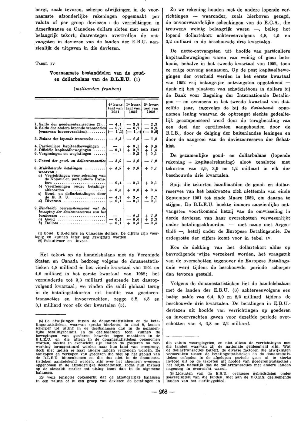 TABEL IV Voornaamste bestanddelen van de gouden dollarbalans van de B.L.E.U. (1) (milliarden franken) 40 kwartaal van 1961 1e kwartaal van 1952 20 kwartaal van 1962 1.