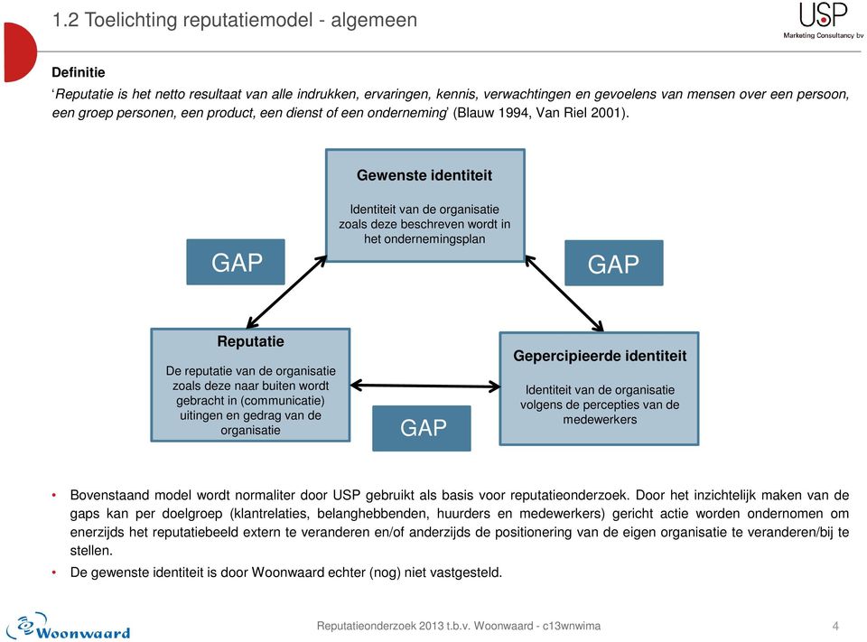 Gewenste identiteit GAP Identiteit van de organisatie zoals deze beschreven wordt in het ondernemingsplan GAP Reputatie De reputatie van de organisatie zoals deze naar buiten wordt gebracht in