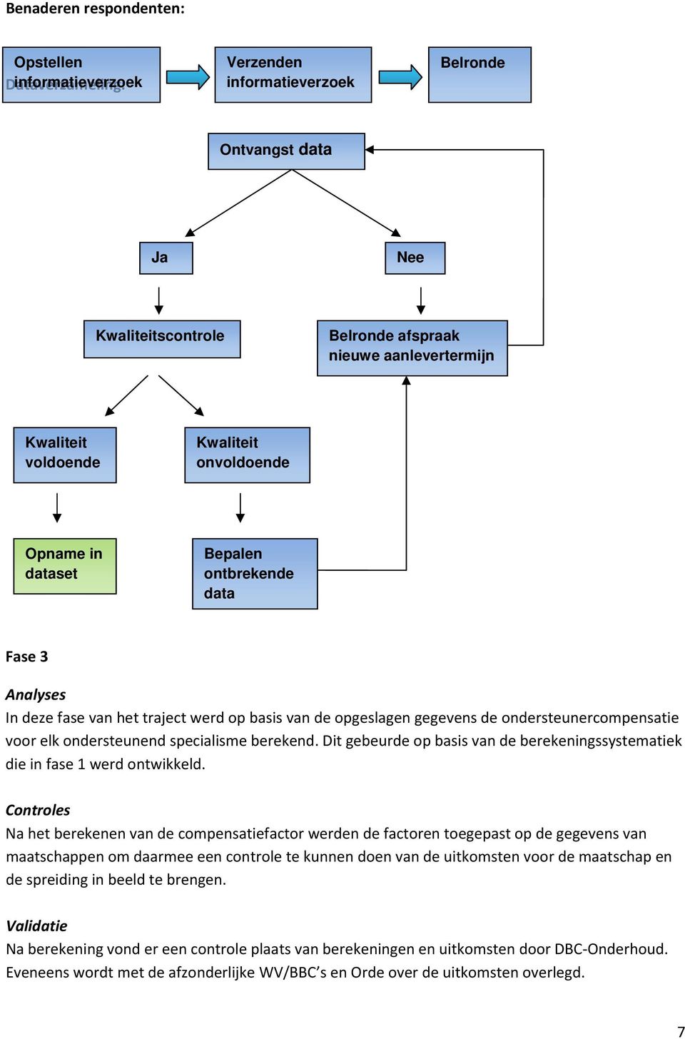 ondersteunend specialisme berekend. Dit gebeurde op basis van de berekeningssystematiek die in fase 1 werd ontwikkeld.