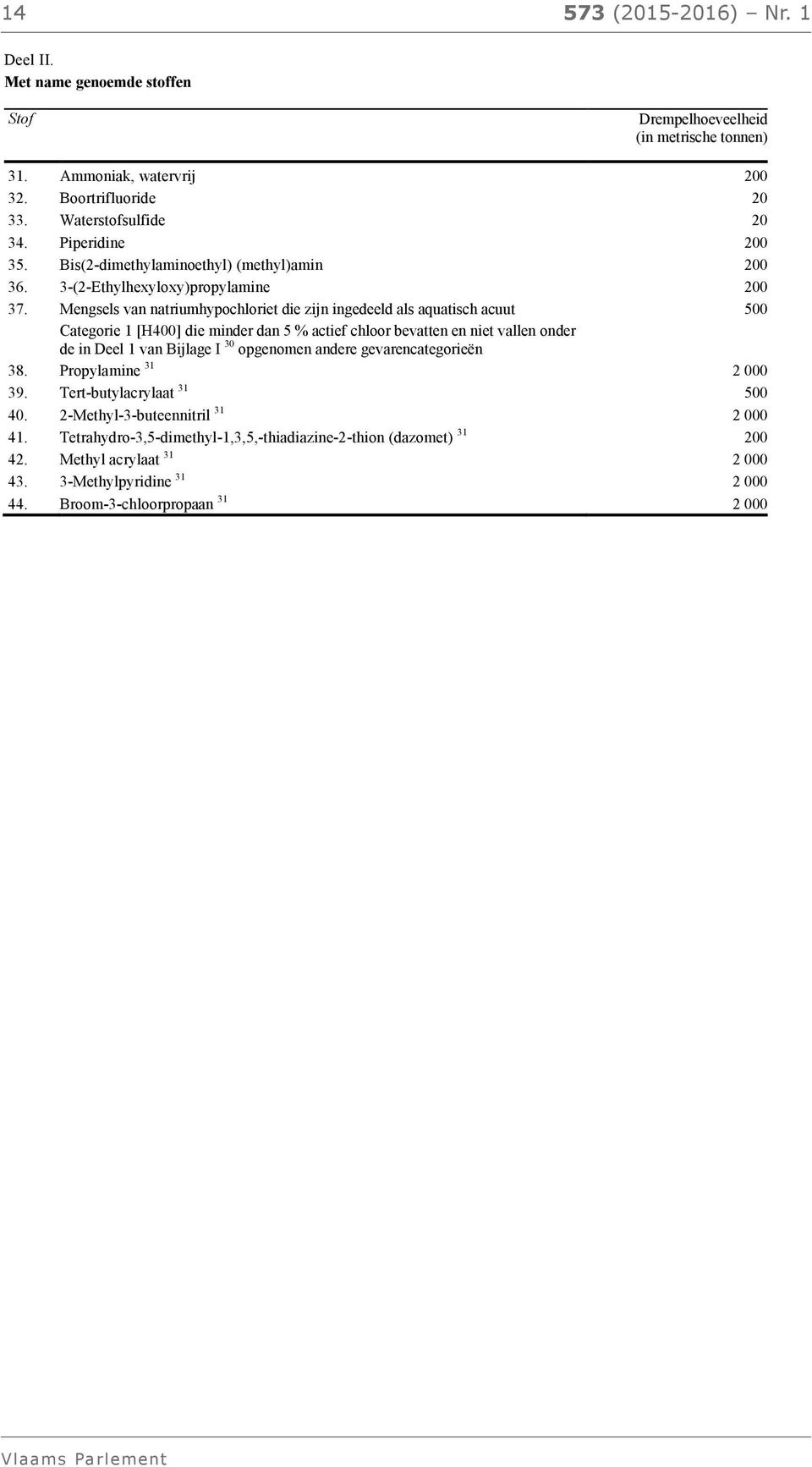 Mengsels van natriumhypochloriet die zijn ingedeeld als aquatisch acuut 500 Categorie 1 [H400] die minder dan 5 % actief chloor bevatten en niet vallen onder de in Deel 1 van Bijlage I 30 opgenomen