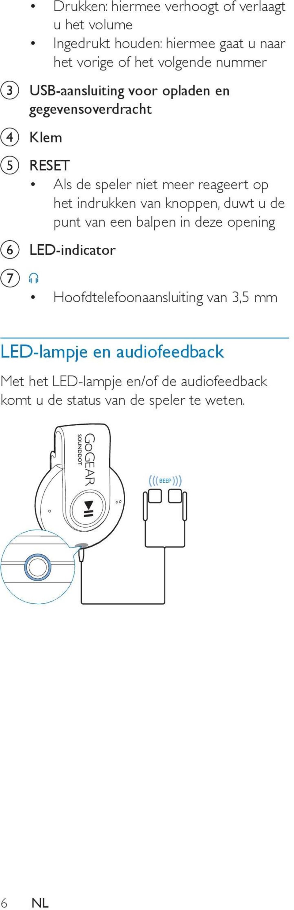 indrukken van knoppen, duwt u de punt van een balpen in deze opening f LED-indicator g Hoofdtelefoonaansluiting van