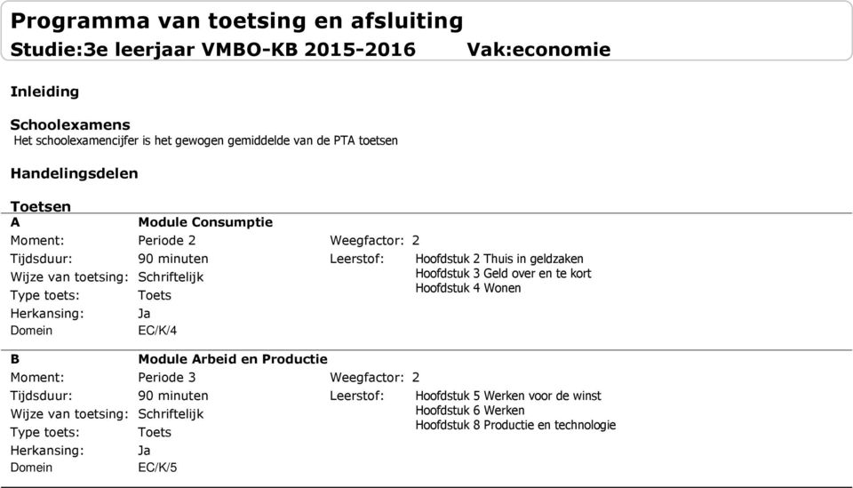 kort Hoofdstuk 4 Wonen B Module Arbeid en Productie 9 minuten E/K/5