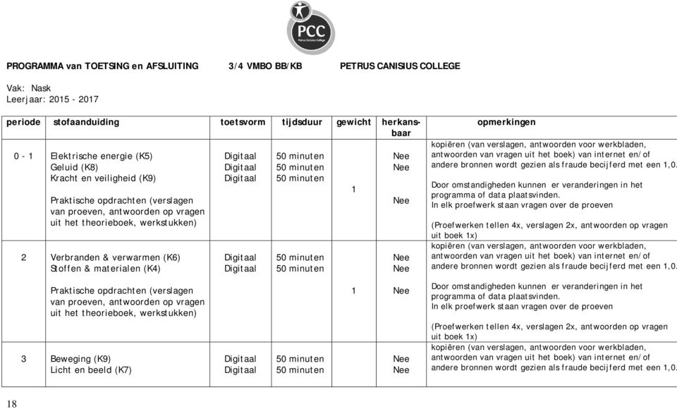 Digitaal miute miute miute miute miute opmerkige kopiëre (va verslage, atwoorde voor werkblade, atwoorde va vrage uit het boek) va iteret e/of adere broe wordt gezie als fraude becijferd met ee,0.