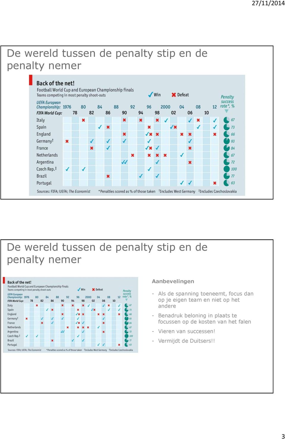 focus dan op je eigen team en niet op het andere - Benadruk beloning in plaats