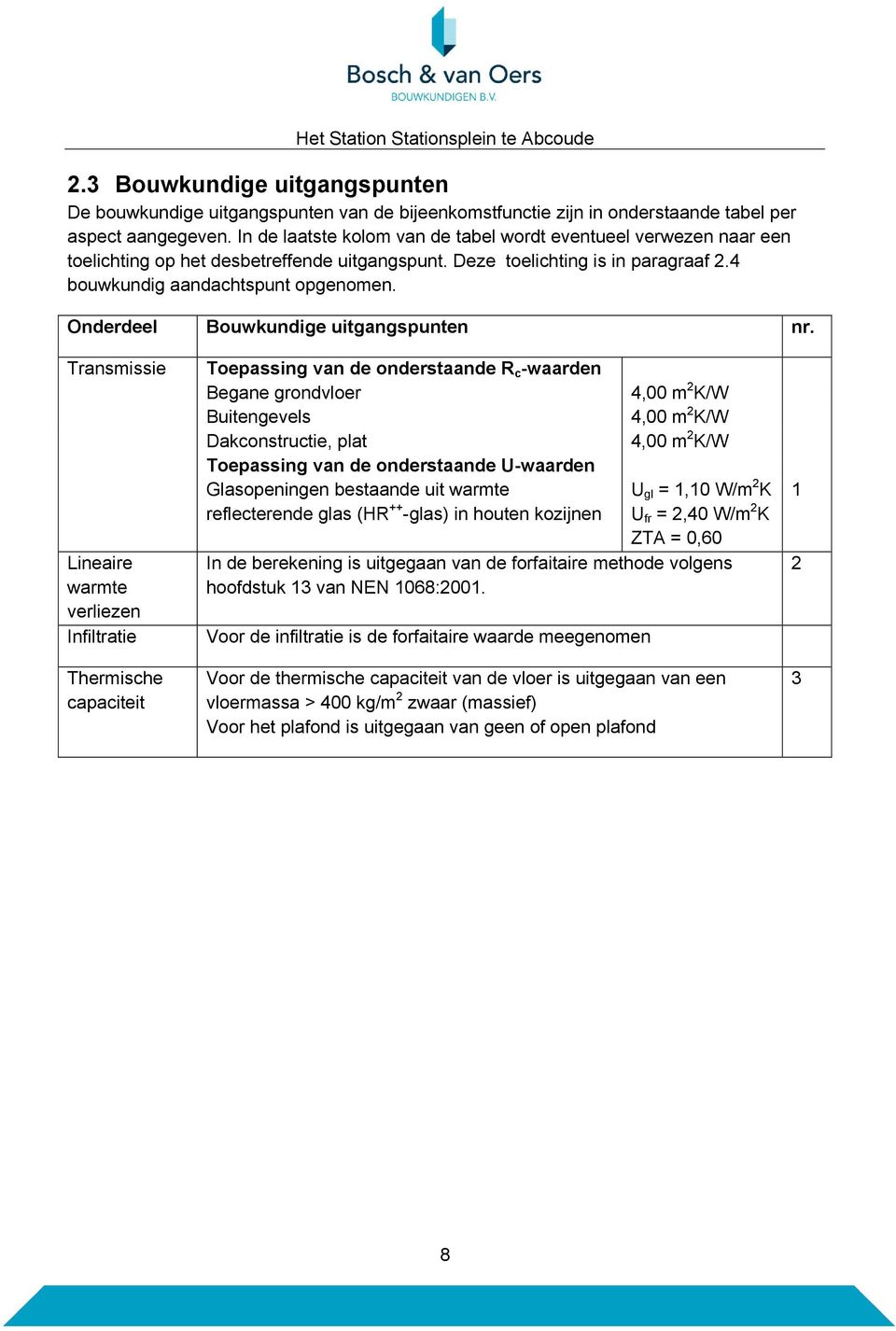 Onderdeel Bouwkundige uitgangspunten nr.