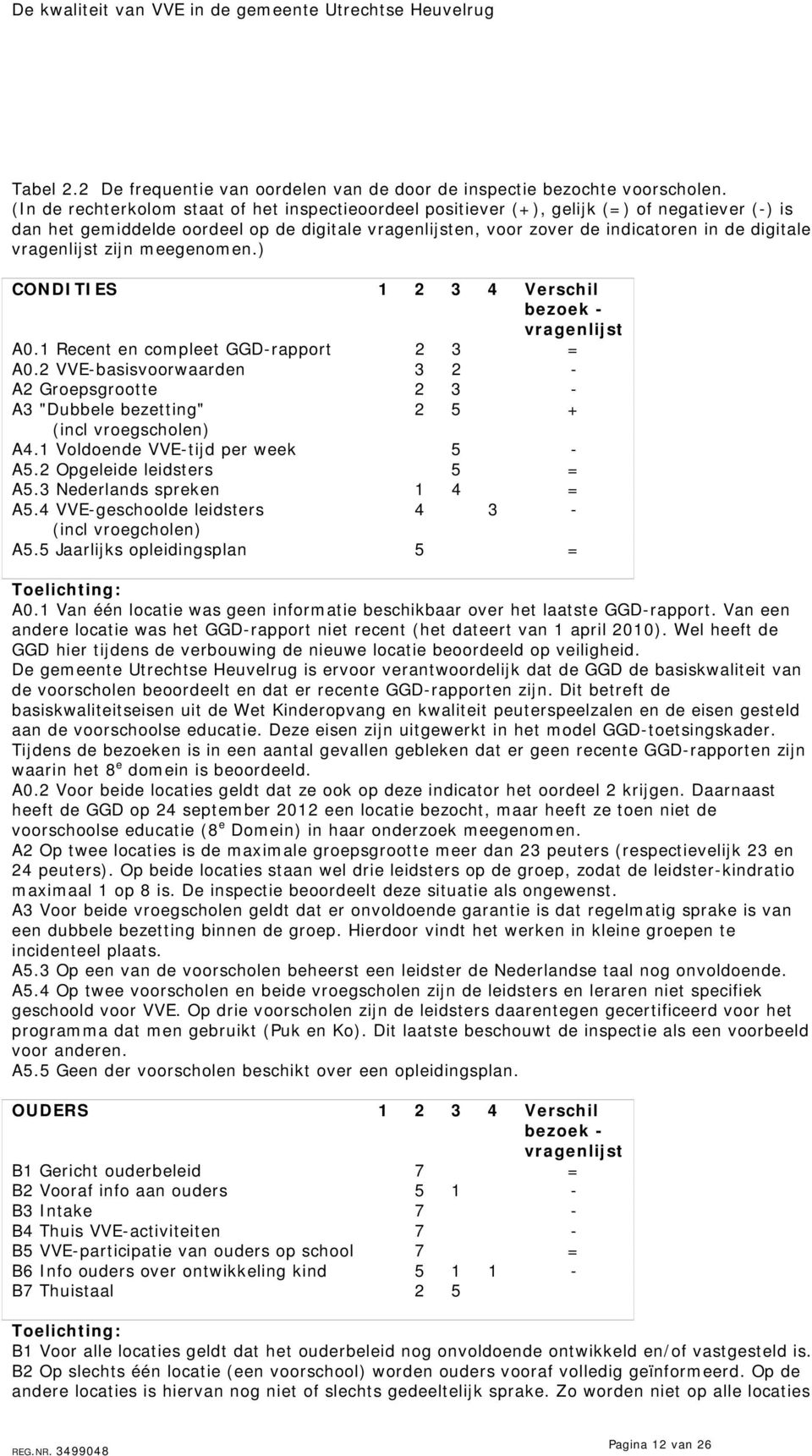 vragenlijst zijn meegenomen.) CONDITIES 1 2 3 4 Verschil bezoek - vragenlijst A0.1 Recent en compleet GGD-rapport 2 3 = A0.