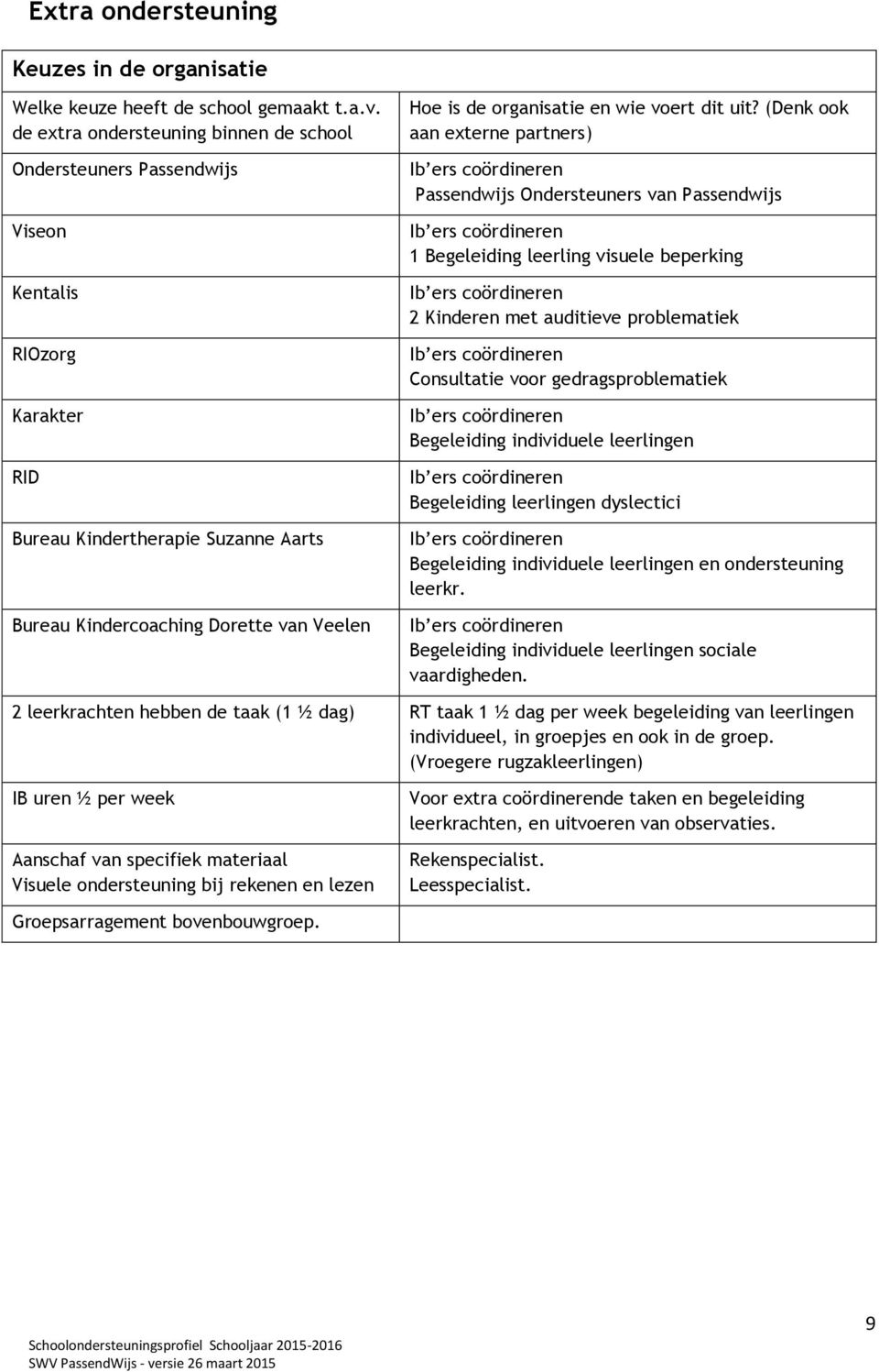 organisatie en wie voert dit uit?