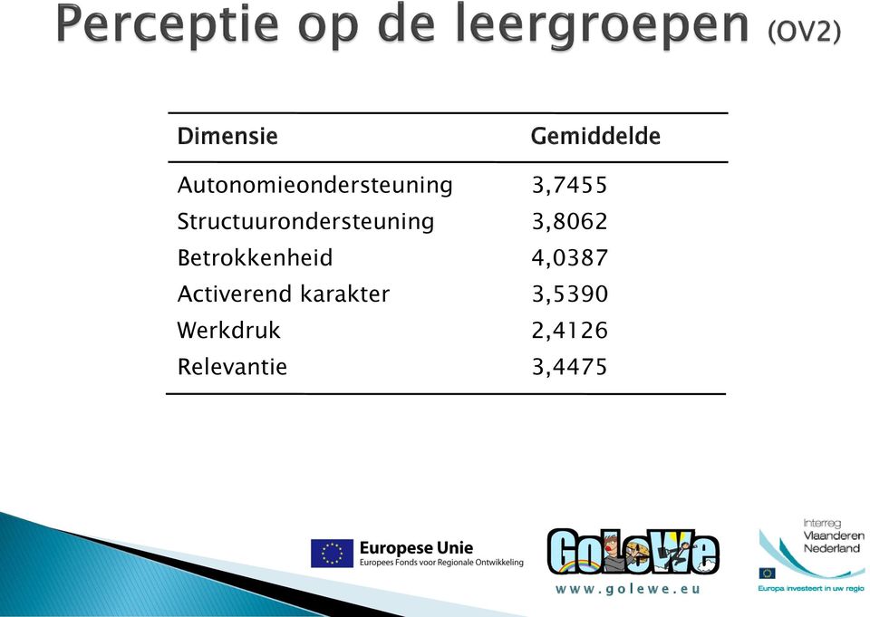 Structuurondersteuning 3,8062