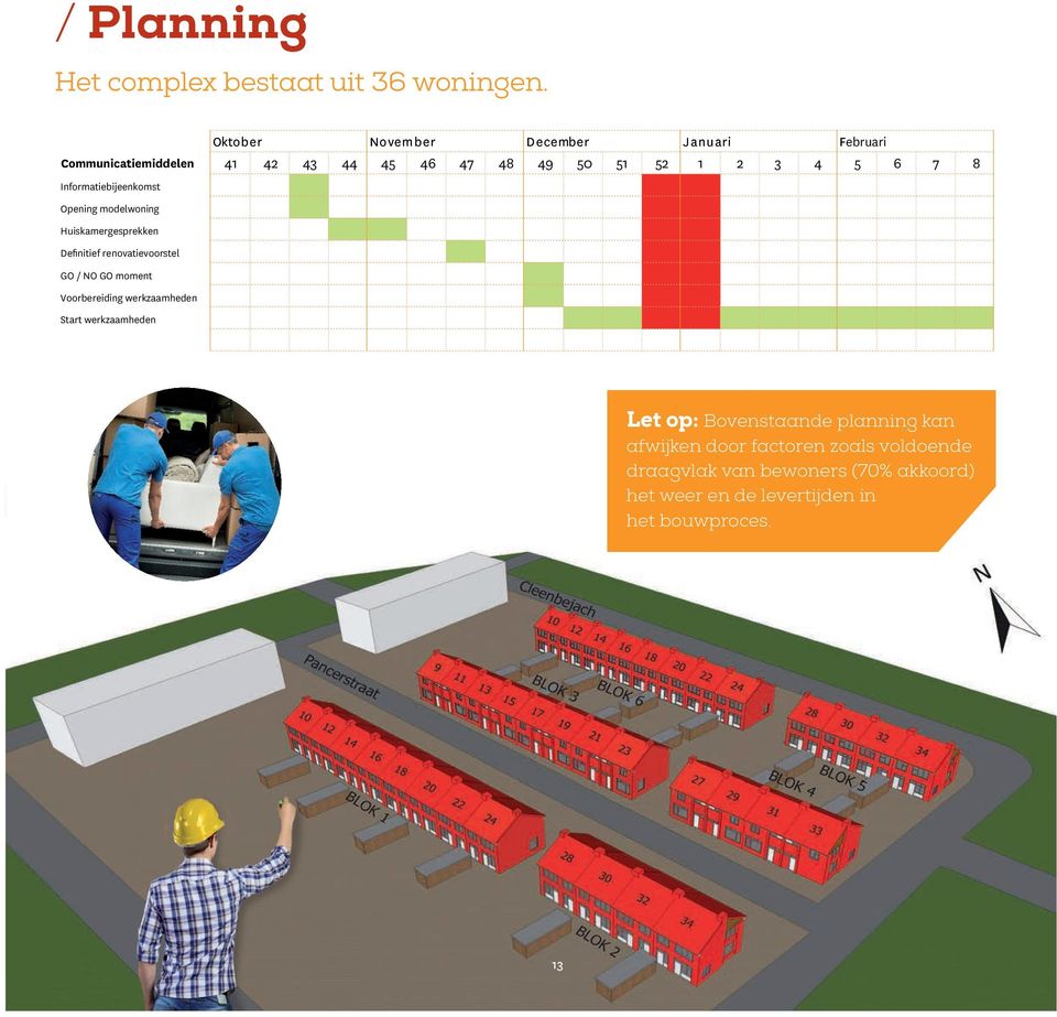 Informatiebijeenkomst Opening modelwoning Huiskamergesprekken Definitief renovatievoorstel GO / NO GO moment