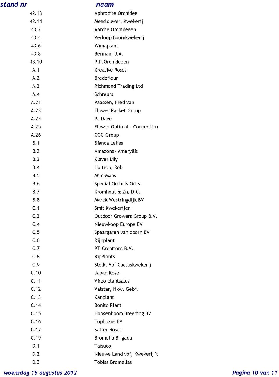 3 Klaver Lily B.4 Holtrop, Rob B.5 Mini-Mans B.6 Special Orchids Gifts B.7 Kromhout & Zn, D.C. B.8 Marck Westringdijk BV C.1 Smit Kwekerijen C.3 Outdoor Growers Group B.V. C.4 Nieuwkoop Europe BV C.
