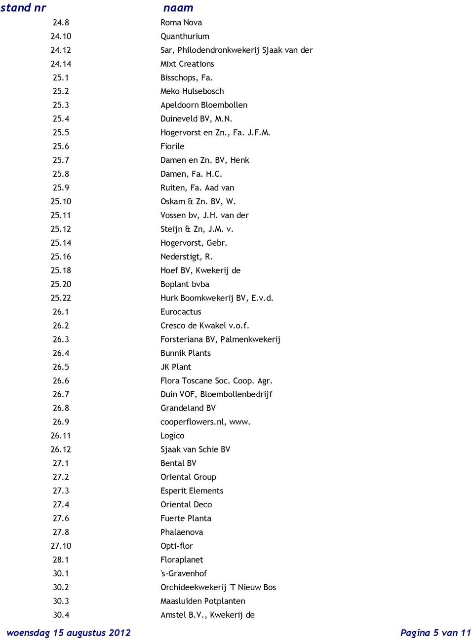 25.16 Nederstigt, R. 25.18 Hoef BV, Kwekerij de 25.20 Boplant bvba 25.22 Hurk Boomkwekerij BV, E.v.d. 26.1 Eurocactus 26.2 Cresco de Kwakel v.o.f. 26.3 Forsteriana BV, Palmenkwekerij 26.