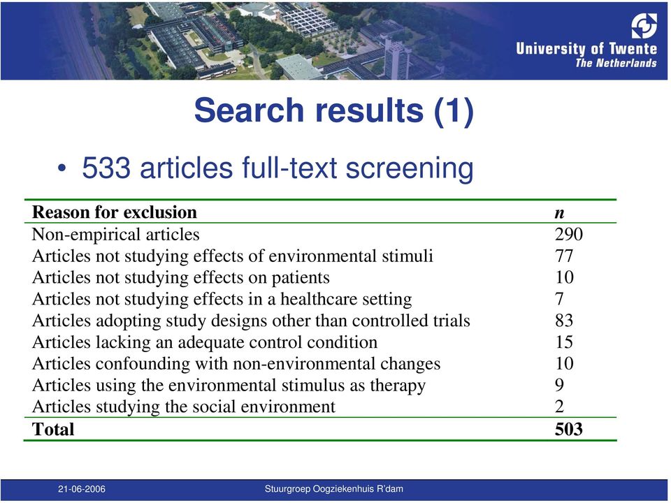 adopting study designs other than controlled trials 83 Articles lacking an adequate control condition 15 Articles confounding with