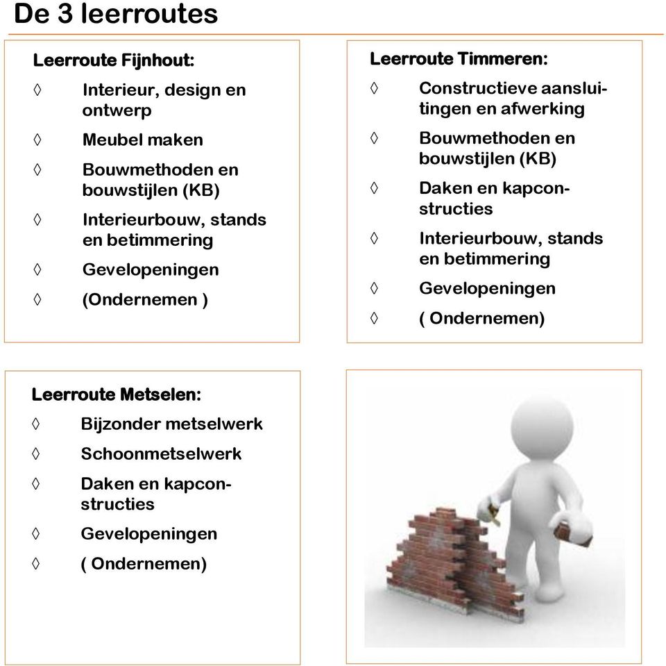 afwerking Bouwmethoden en bouwstijlen (KB) Daken en kapconstructies Interieurbouw, stands en betimmering