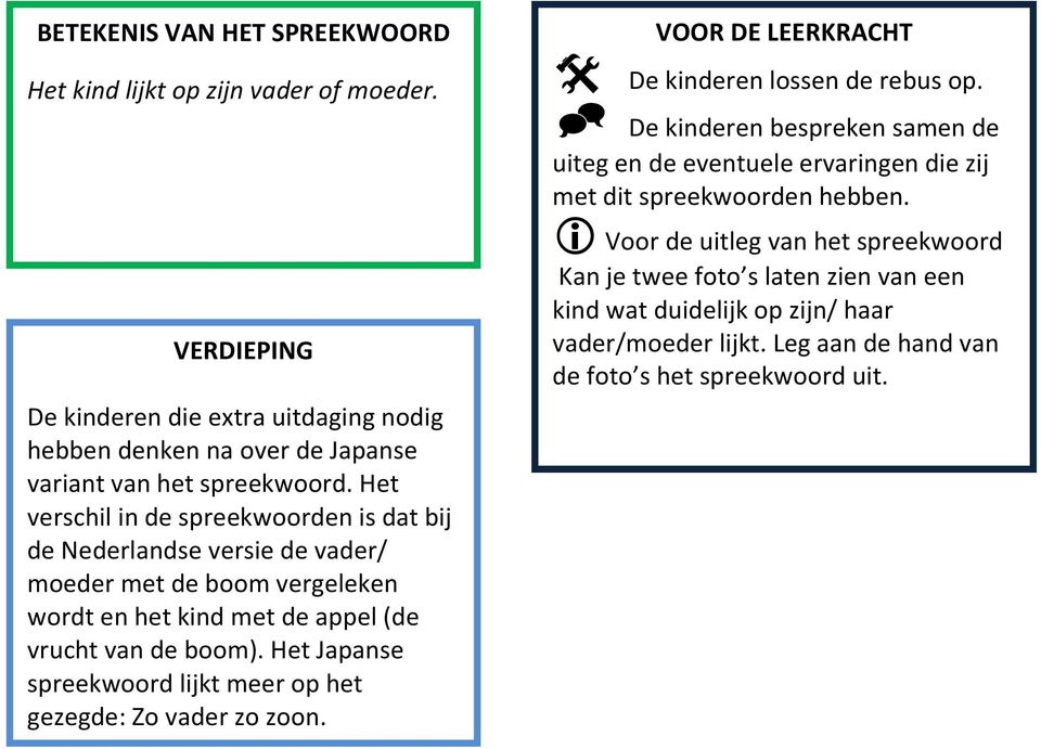 Het Japanse spreekwoord lijkt meer op het gezegde: Zo vader zo zoon. VOOR DE LEERKRACHT De kinderen lossen de rebus op.