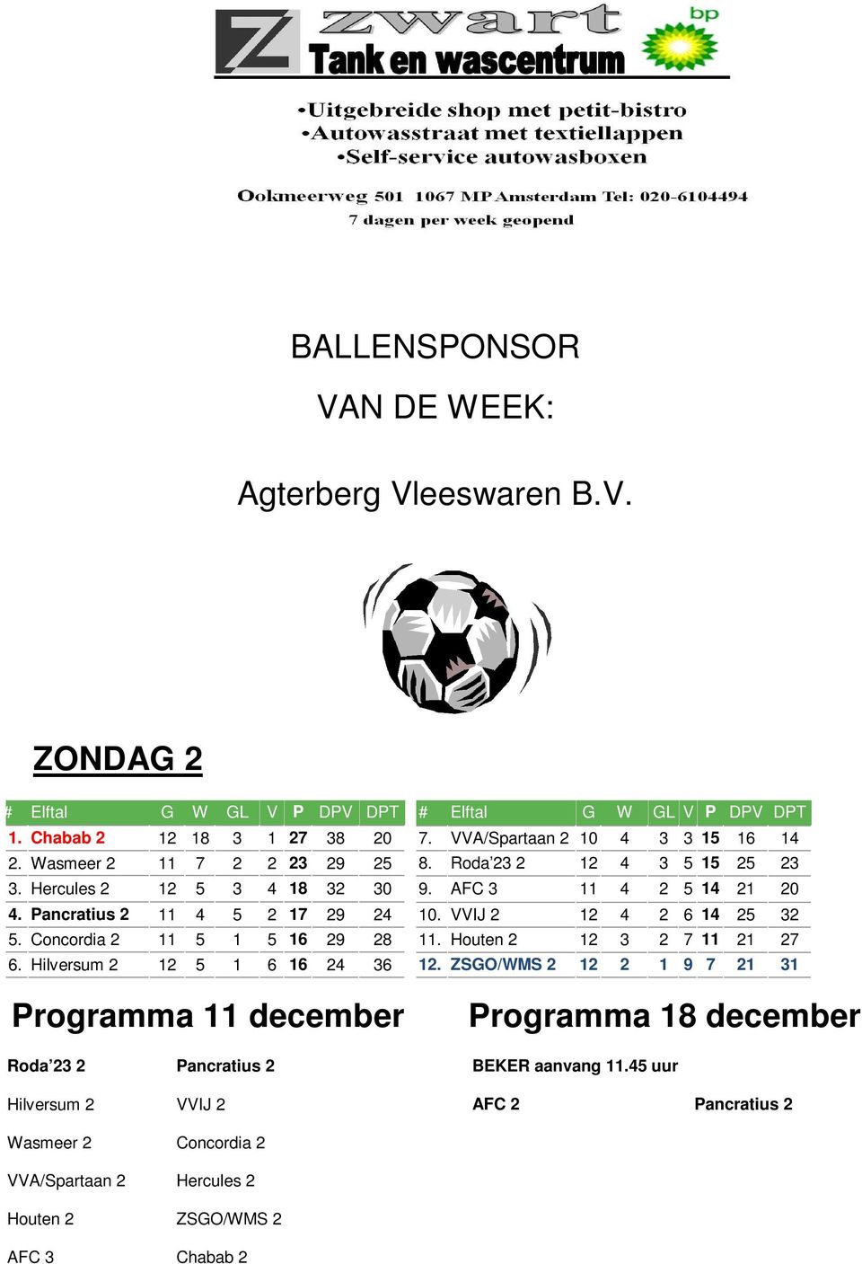 Hilversum 2 12 5 1 6 16 24 36 Programma 11 december # Elftal G W GL V P DPV DPT 7. VVA/Spartaan 2 10 4 3 3 15 16 14 8. Roda 23 2 12 4 3 5 15 25 23 9. AFC 3 11 4 2 5 14 21 20 10.