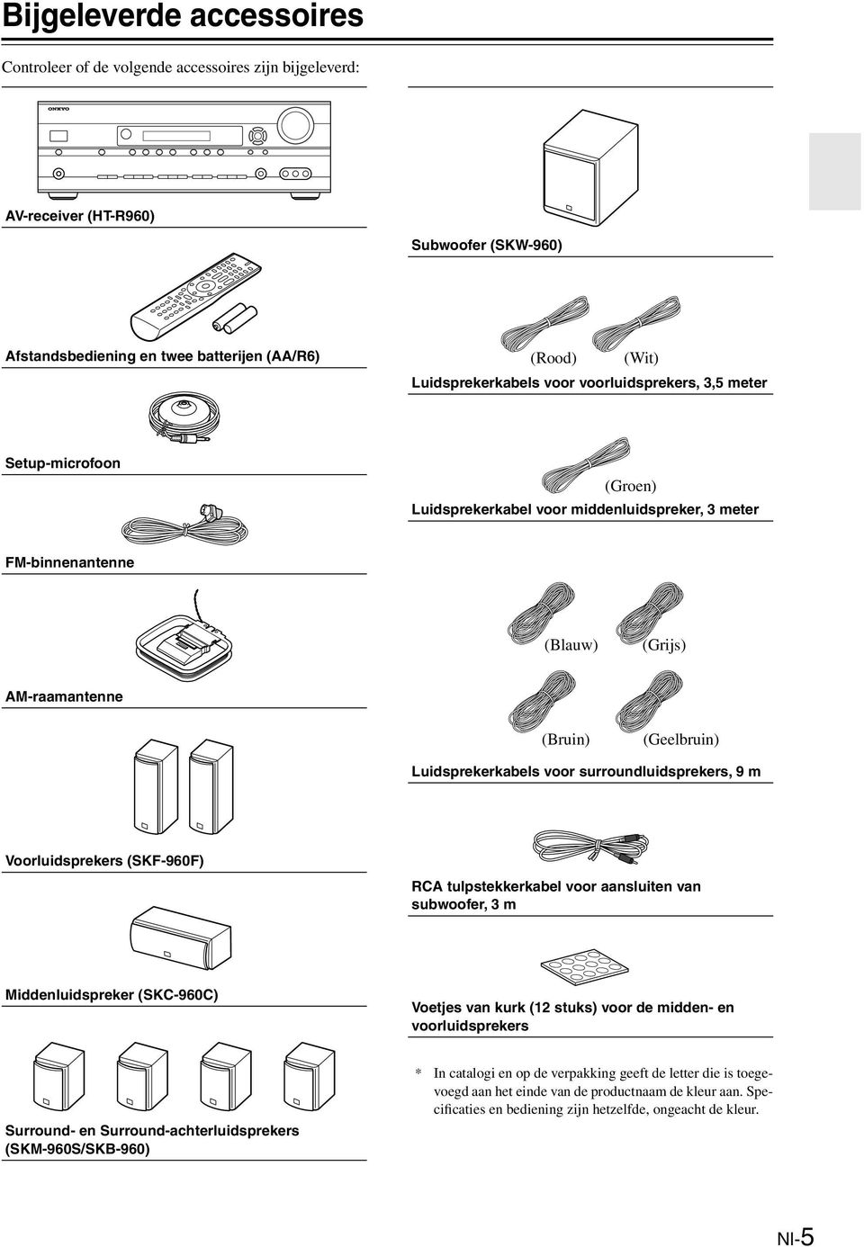 surroundluidsprekers, 9 m Voorluidsprekers (SKF-960F) CA tulpstekkerkabel voor aansluiten van subwoofer, 3 m Middenluidspreker (SKC-960C) Voetjes van kurk ( stuks) voor de midden- en voorluidsprekers