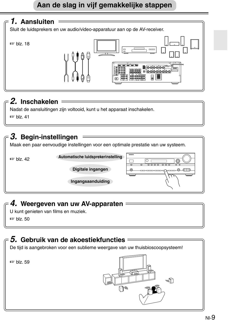 Aansluiten Sluit de luidsprekers en uw audio/video-apparatuur aan op de AV-receiver. blz. 8. Inschakelen Nadat de aansluitingen zijn voltooid, kunt u het apparaat inschakelen. blz. 4 3.