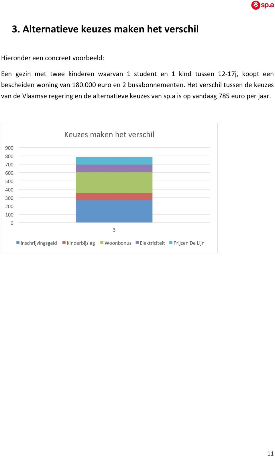 Het verschil tussen de keuzes van de Vlaamse regering en de alternatieve keuzes van sp.