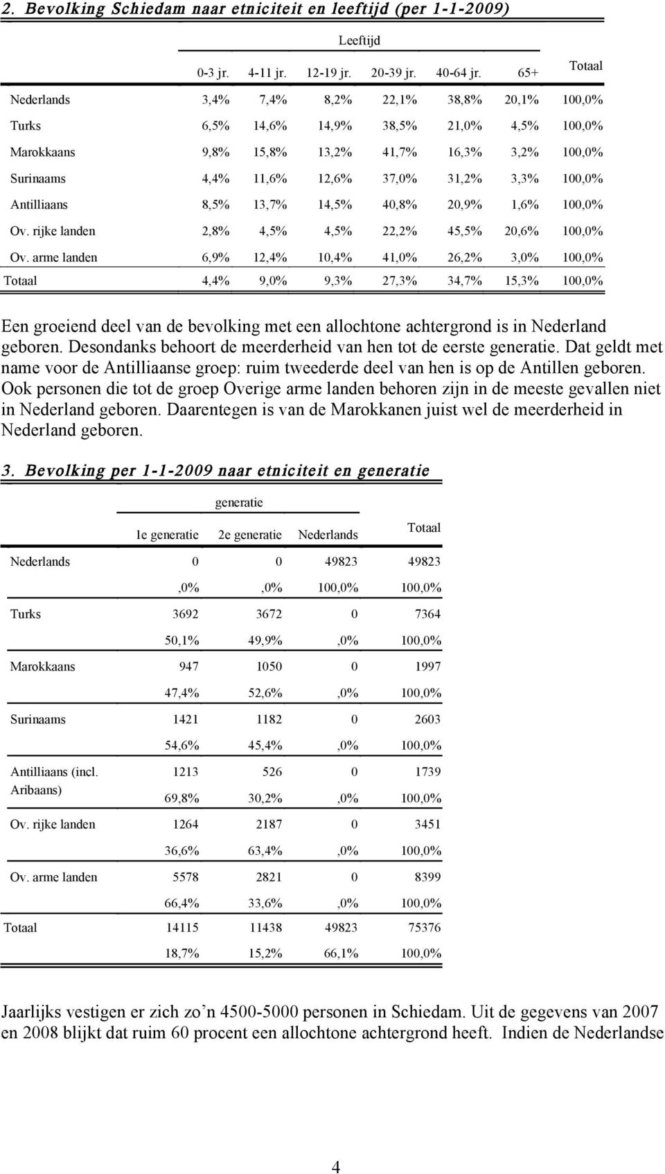 3,3% 100,0% Antilliaans 8,5% 13,7% 14,5% 40,8% 20,9% 1,6% 100,0% Ov. rijke landen 2,8% 4,5% 4,5% 22,2% 45,5% 20,6% 100,0% Ov.