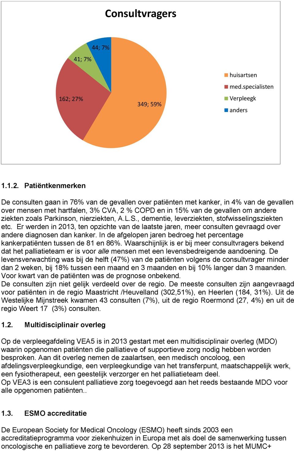 3% CVA, 2 % COPD en in 15% van de gevallen om andere ziekten zoals Parkinson, nierziekten, A.L.S., dementie, leverziekten, stofwisselingsziekten etc.