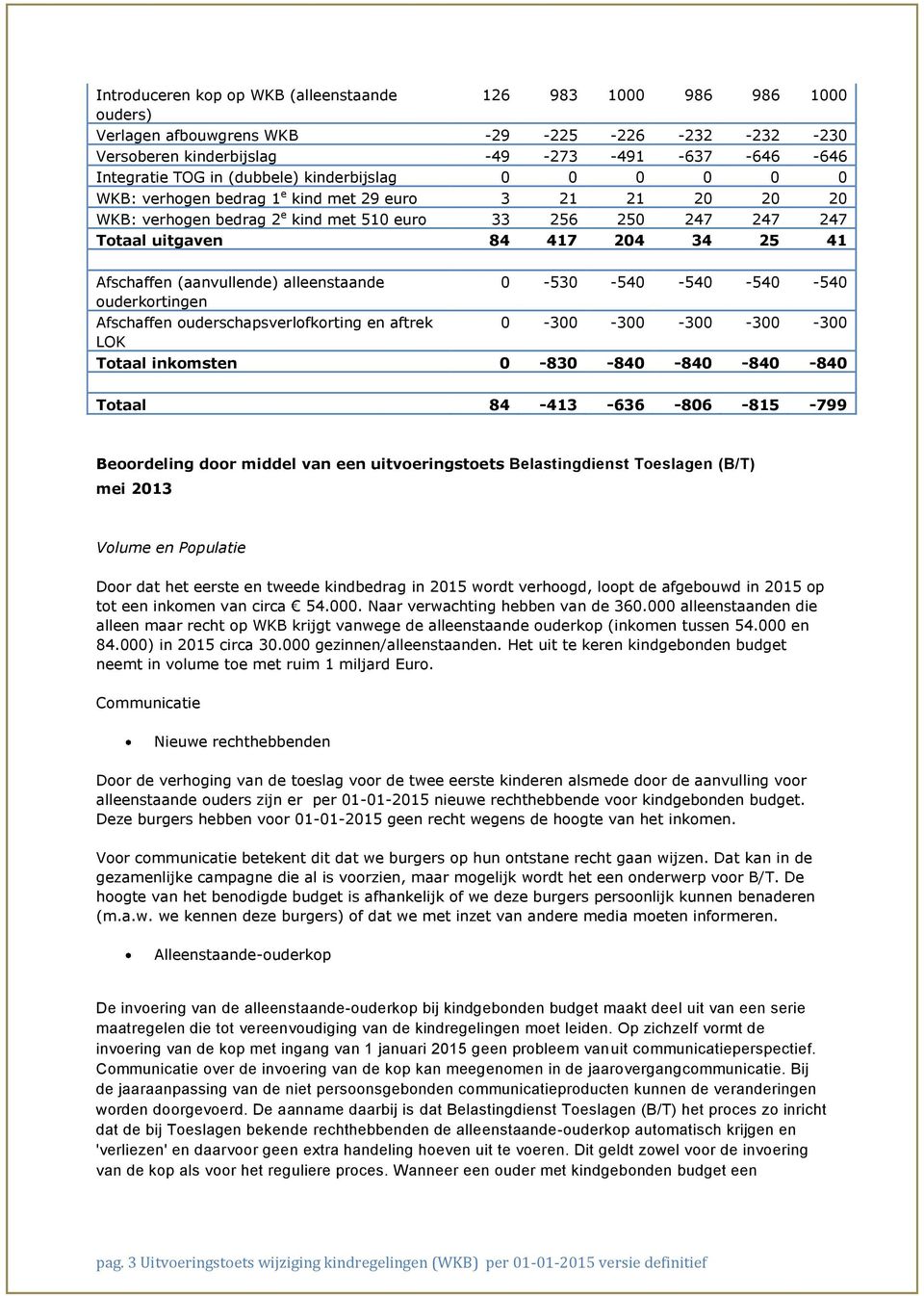 Afschaffen (aanvullende) alleenstaande 0-530 -540-540 -540-540 ouderkortingen Afschaffen ouderschapsverlofkorting en aftrek 0-300 -300-300 -300-300 LOK Totaal inkomsten 0-830 -840-840 -840-840 Totaal