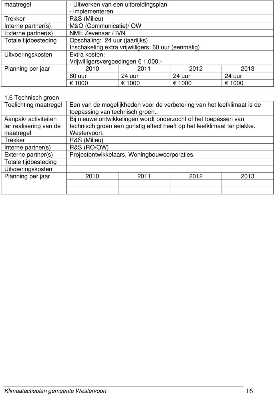 M&O (Communicatie)/ OW NME Zevenaar / IVN Opschaling: 24 uur (jaarlijks) Inschakeling extra vrijwilligers: 60 uur (eenmalig) Extra kosten: Vrijwilligersvergoedingen 1.