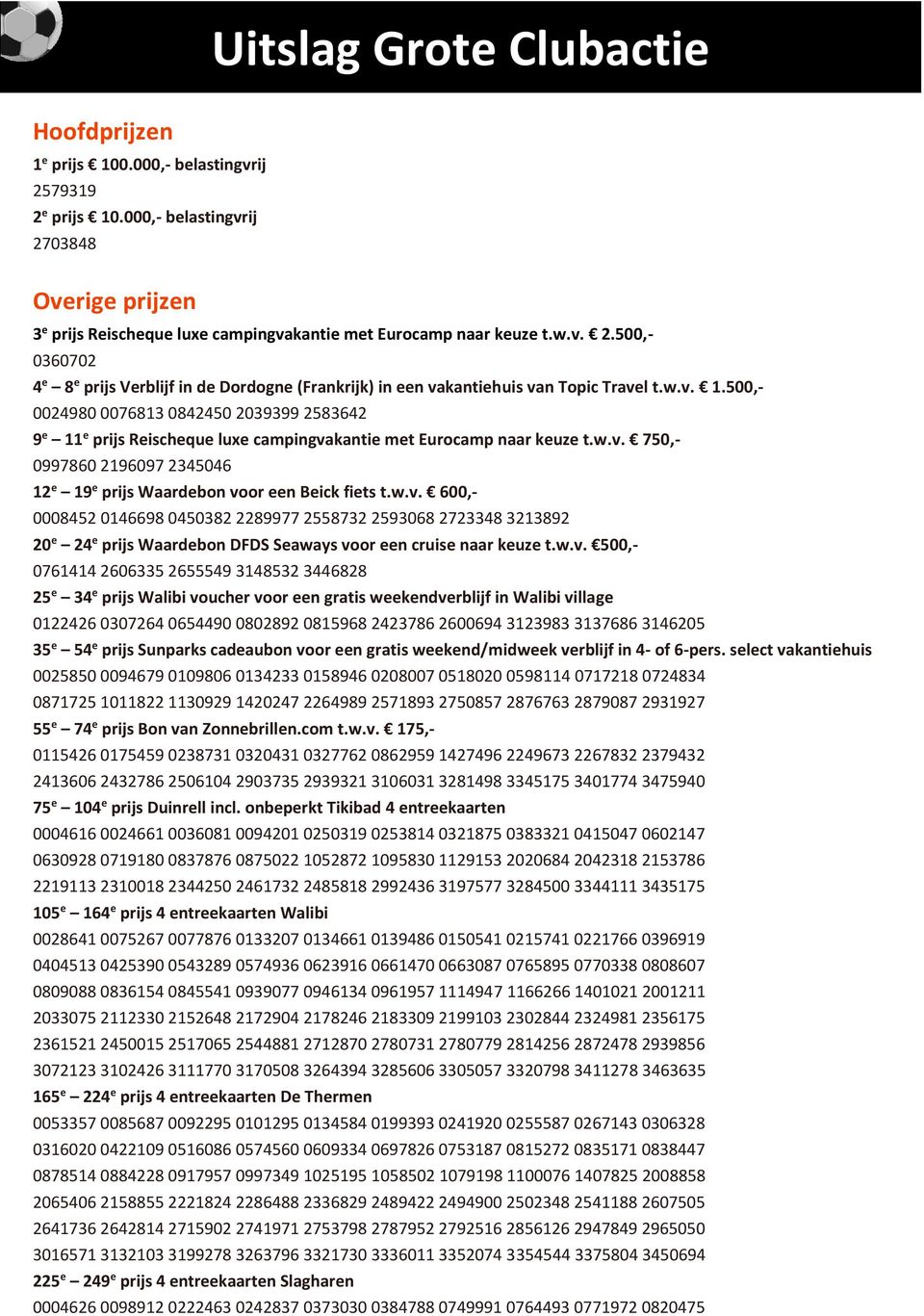 w.v. 1.500,- 0024980 0076813 0842450 2039399 2583642 9 e 11 e prijs Reischeque luxe campingvakantie met Eurocamp naar keuze t.w.v. 750,- 0997860 2196097 2345046 12 e 19 e prijs Waardebon voor een Beick fiets t.