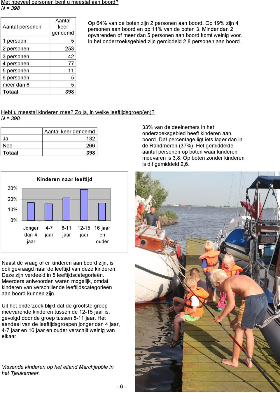 Op 19% zijn 4 personen aan boord en op 11% van de boten 3. Minder dan 2 opvarenden of meer dan 5 personen aan boord komt weinig voor. In het onderzoeksgebied zijn gemiddeld 2,8 personen aan boord.