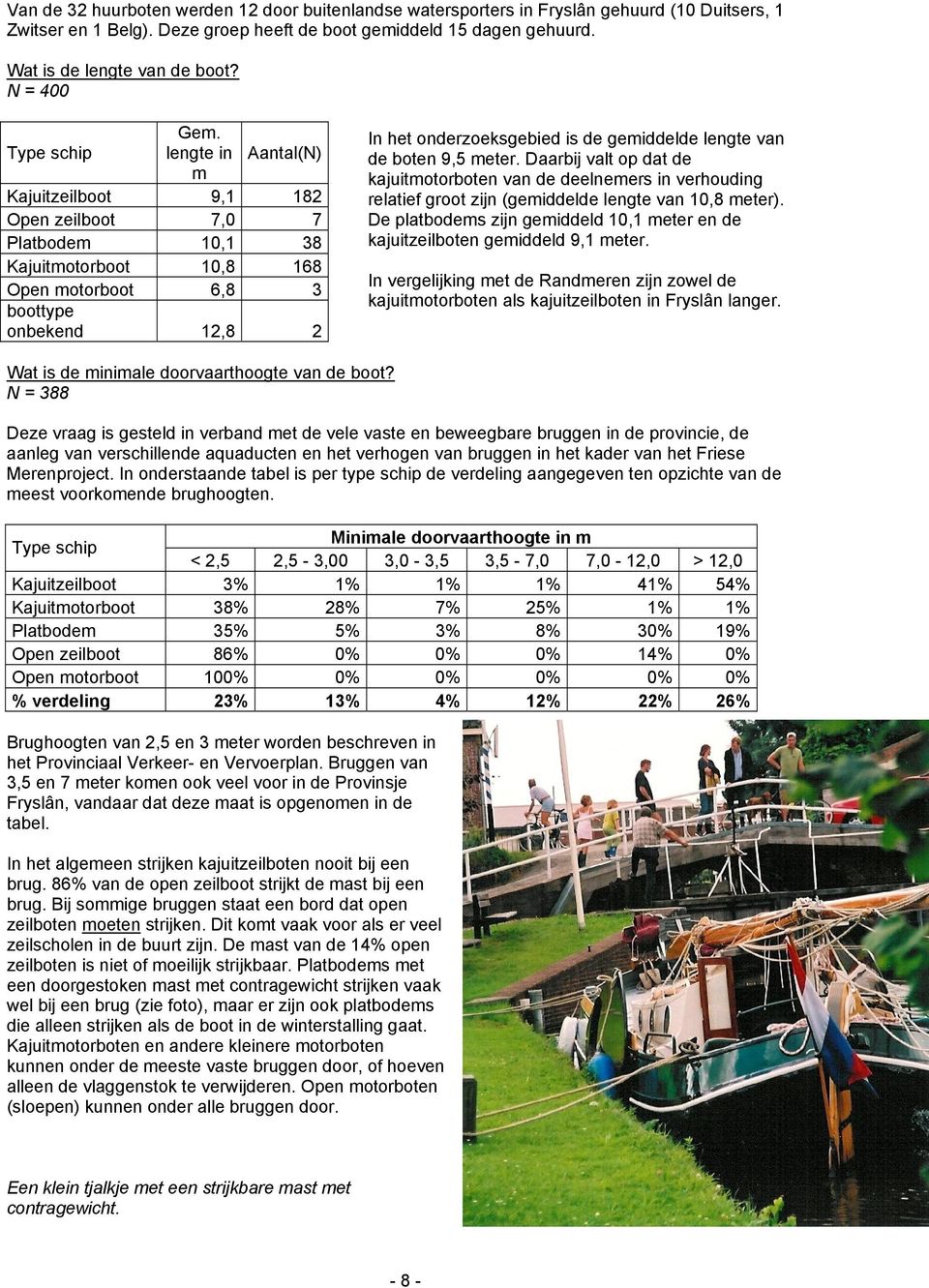 lengte in Aantal(N) m Kajuitzeilboot 9,1 182 Open zeilboot 7,0 7 Platbodem 10,1 38 Kajuitmotorboot 10,8 168 Open motorboot 6,8 3 boottype onbekend 12,8 2 In het onderzoeksgebied is de gemiddelde