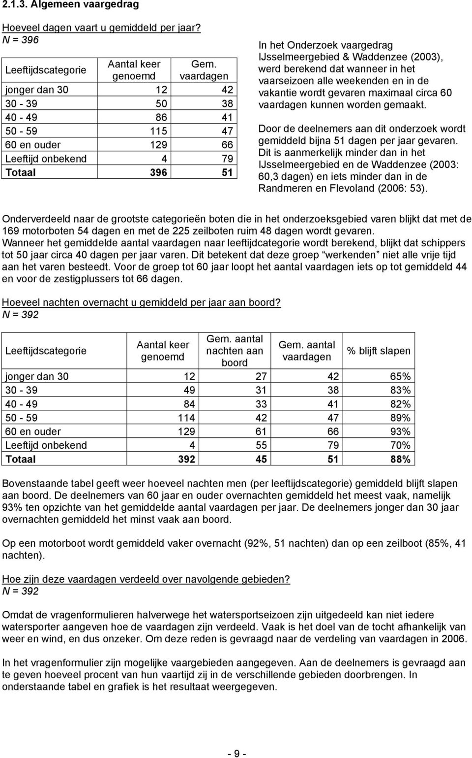 werd berekend dat wanneer in het vaarseizoen alle weekenden en in de vakantie wordt gevaren maximaal circa 60 vaardagen kunnen worden gemaakt.